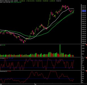 sti-daily-250609