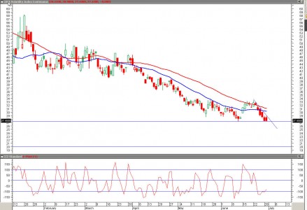 vix-300609
