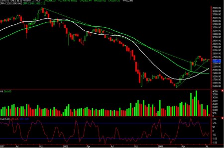 sti-weekly-1400709