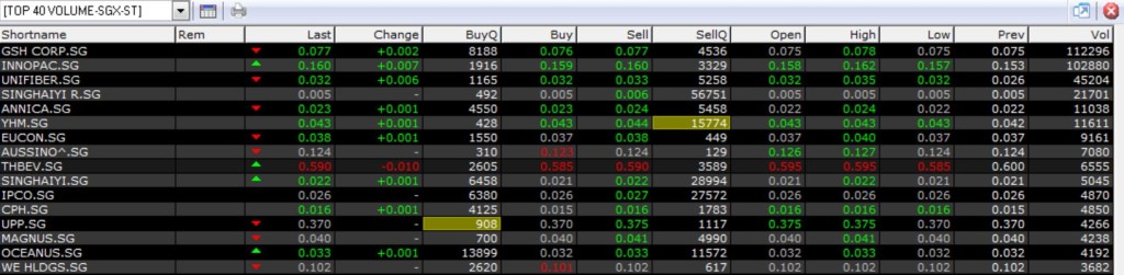 Penny stocks