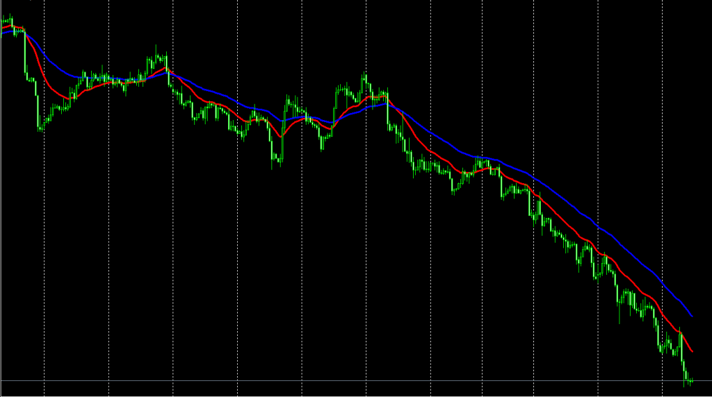 Moving averages