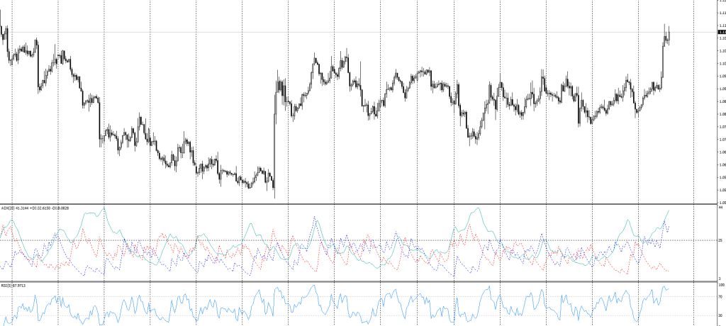 ADX RSI