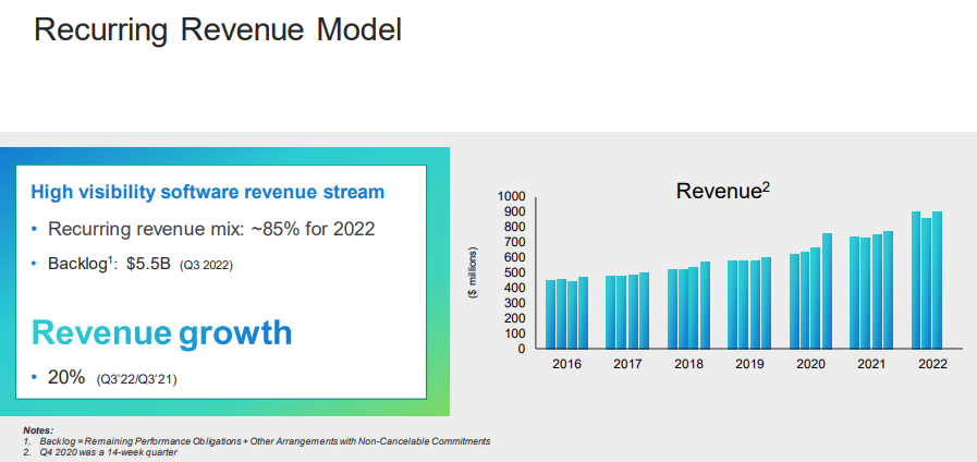 Cadence Design Systems revenue model