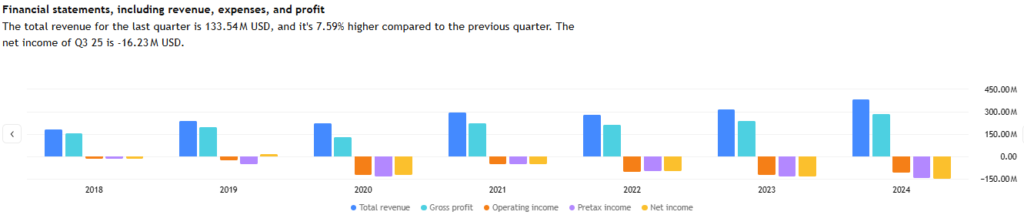 Glaukos income statement