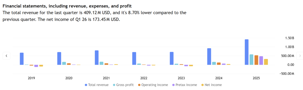 Hecla Mining income statement