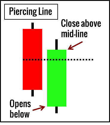 Candlestick Patterns For Beginners 10 Patterns To Know Singapore Investment Blog Collin Seow Candlestick Patterns For Beginners 10 Patterns To Know Singapore Investment Blog Collin Seow