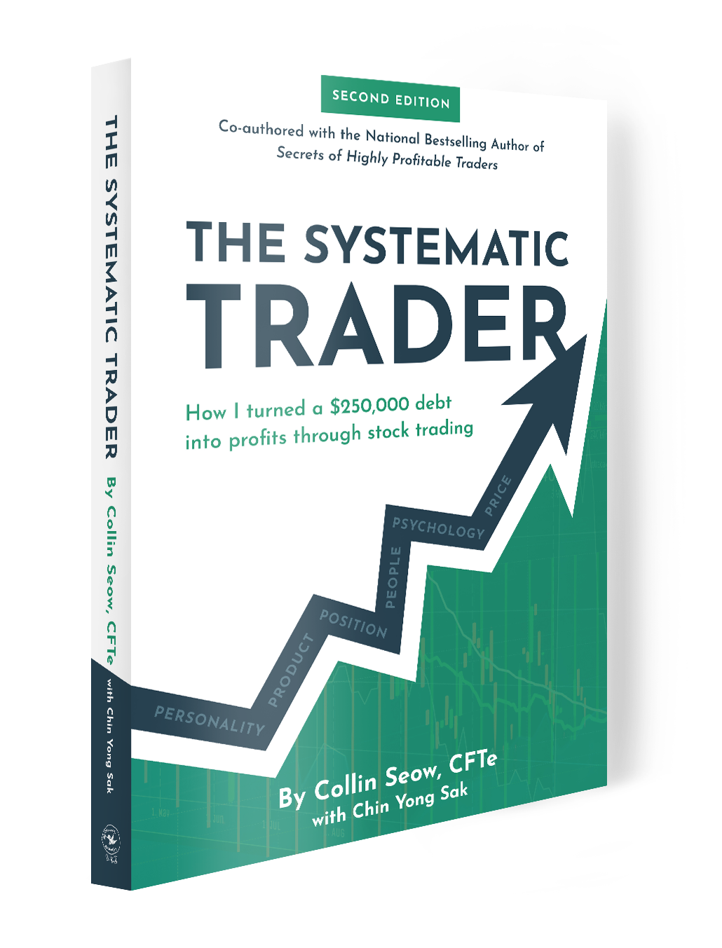 Trading Academy Singapore Investment Blog Collin Seow