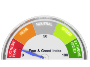 Mastering trading psychology such as greed and fear.