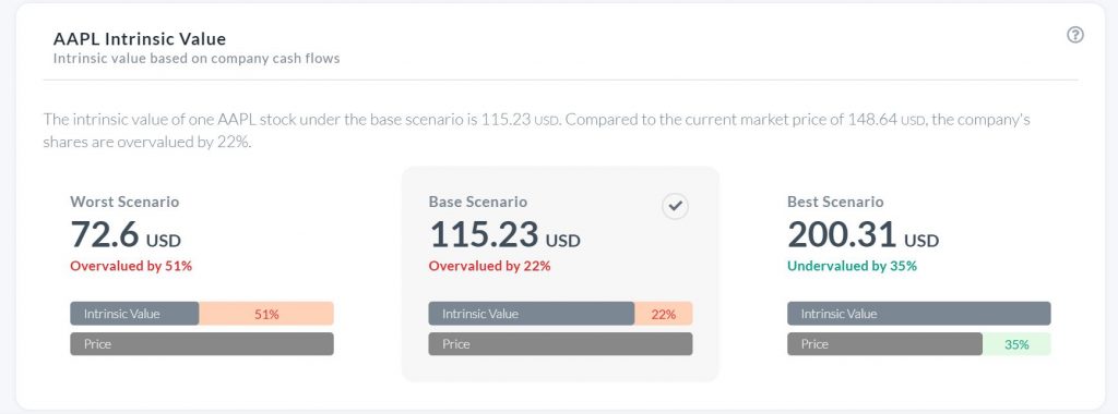 AAPL FA intrinsic value 26oct