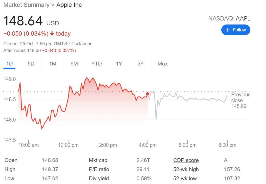 AAPL stock price 26oct