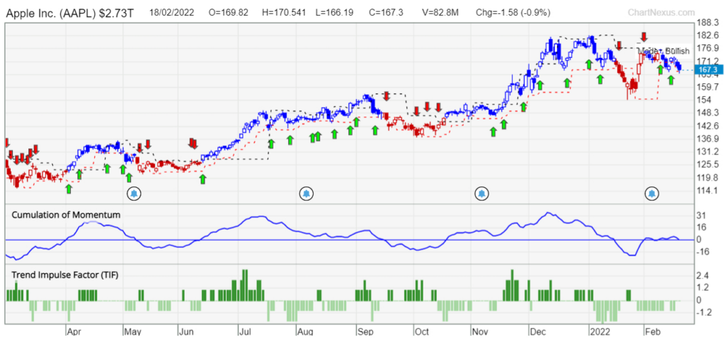 AAPL TradersGPS PD 22feb