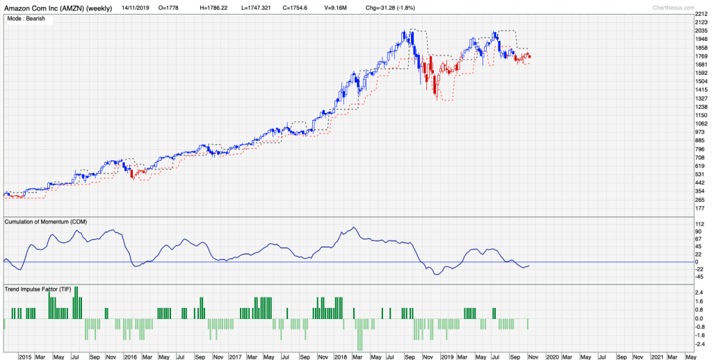 Top 5 Hottest Super Investors Stocks To Buy Singapore Investment Blog