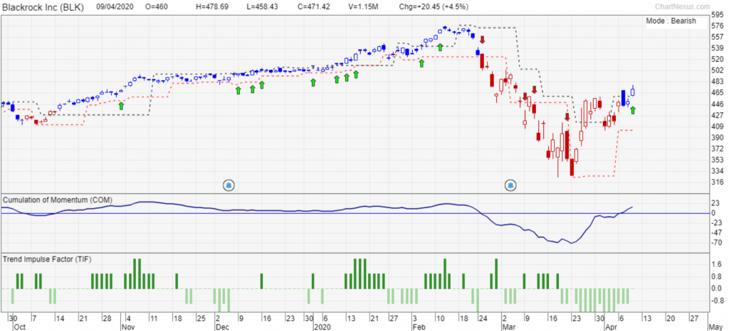 MSCI and Blackrock