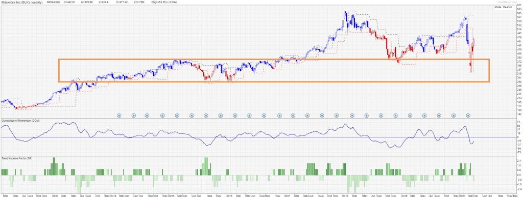 MSCI and Blackrock