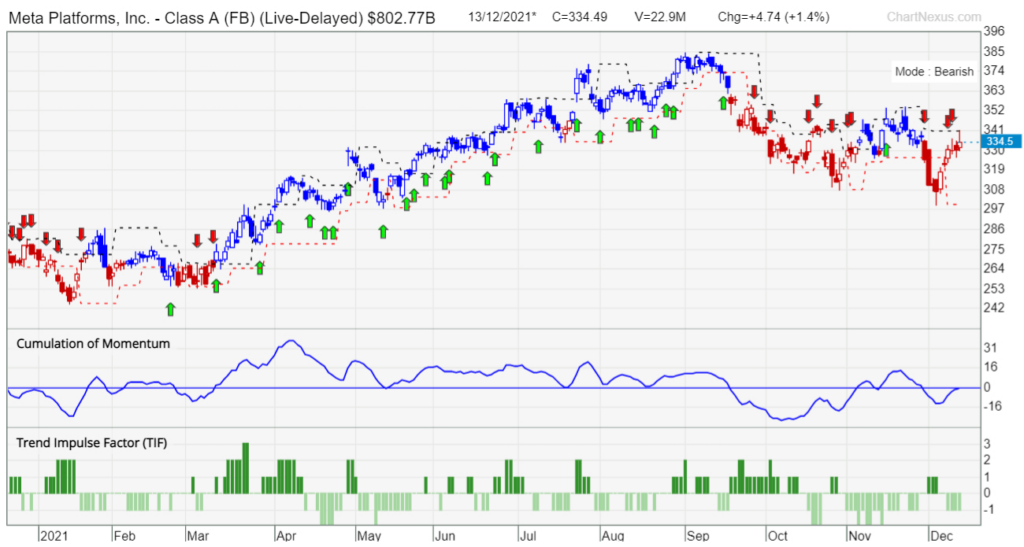 FB TradersGPS chart 14dec