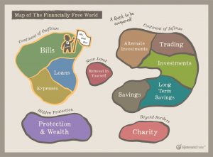 Financial freedom map outflows