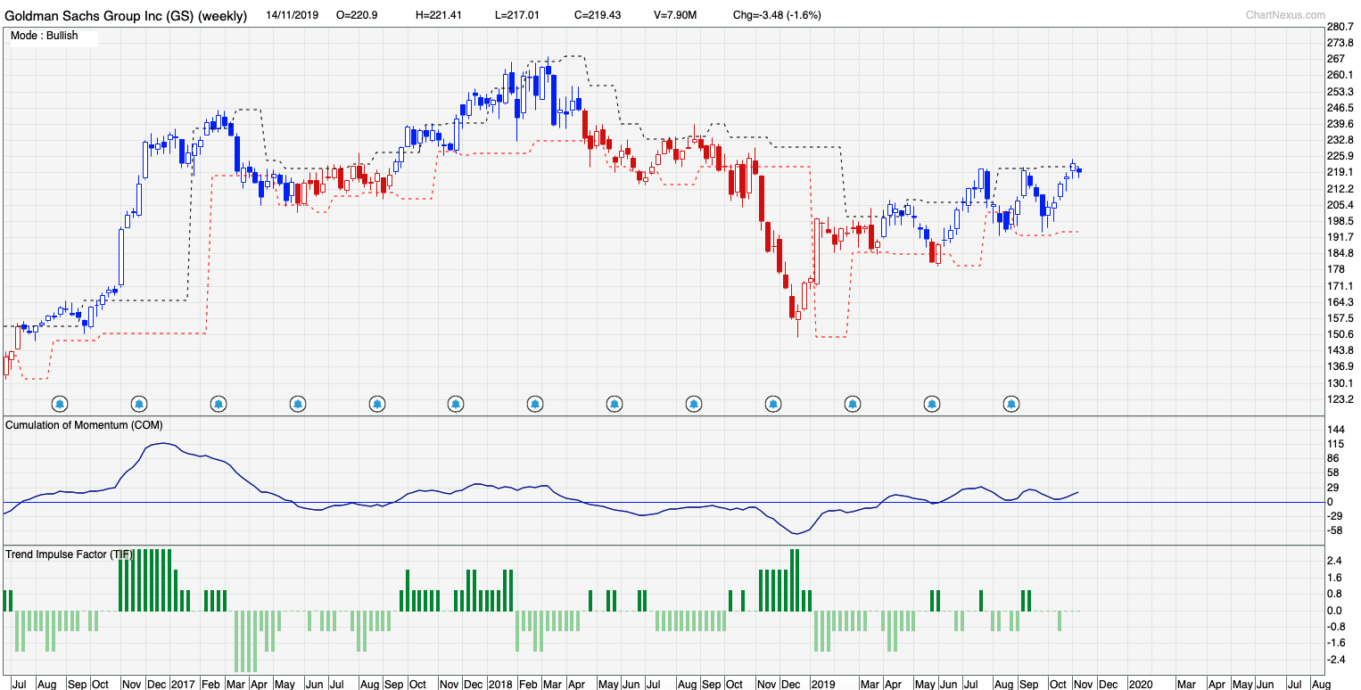 Top 5 Hottest Super Investors Stocks To Buy Singapore Investment Blog