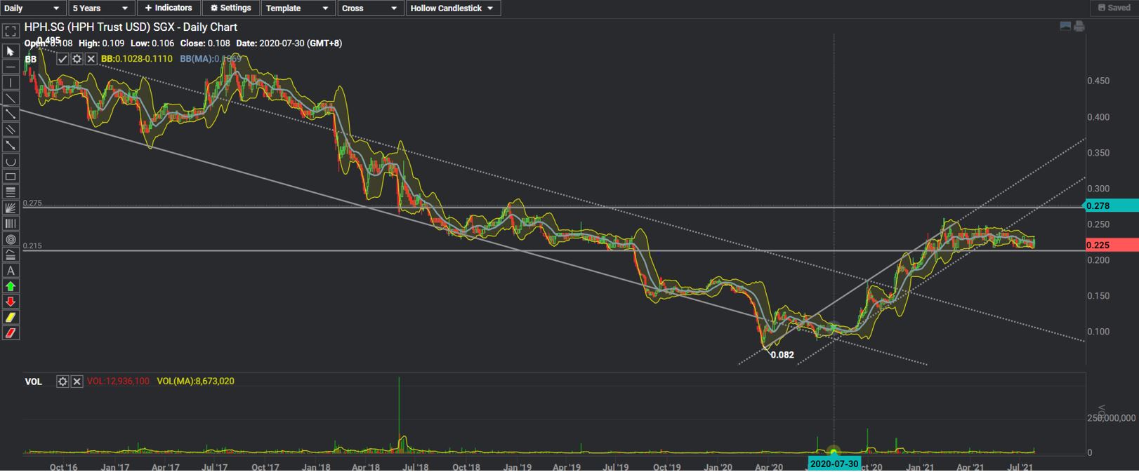 HPHT stock chart 2021