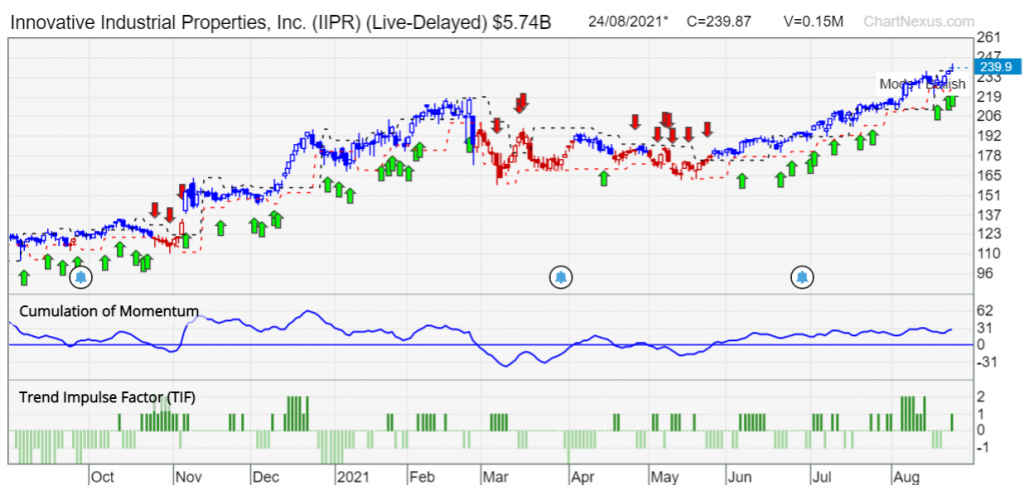 IIPR TGPS 25aug