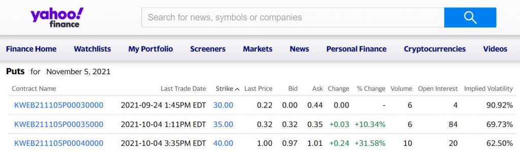 KWEB options chain 5 Nov expiry