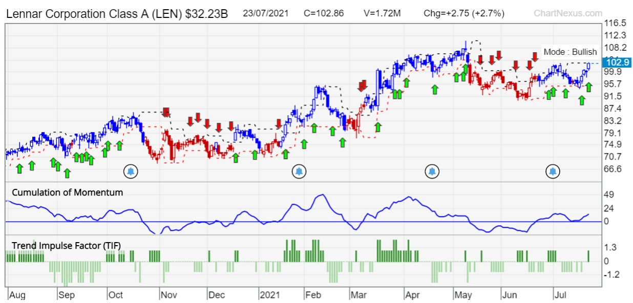 22 Cheapest US Stocks To Buy Now Singapore Investment Blog Collin Seow
