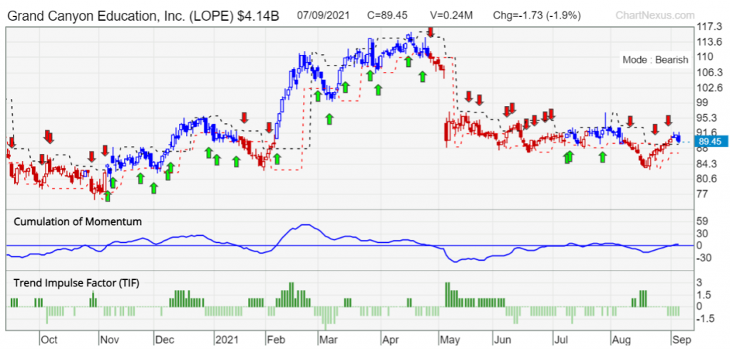 5 Best Small-Cap US Stocks With 10 Years Earning Growth - Singapore ...