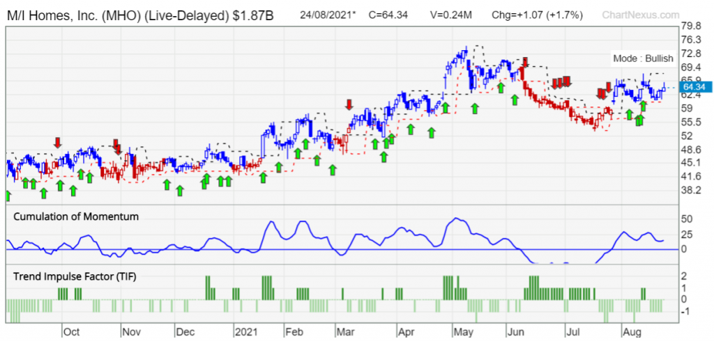 MHO TGPS chart 25aug