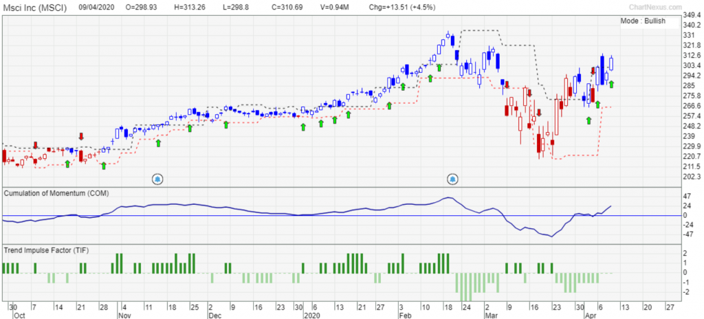 MSCI and Blackrock