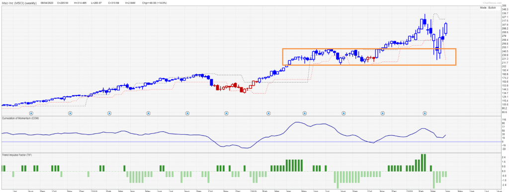 MSCI and Blackrock