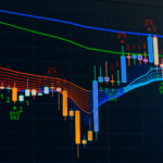 a sample of multi-timeframe moving averages chart