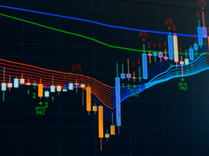 a sample of multi-timeframe moving averages chart