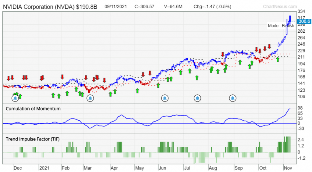 NVDA PD chart 10nov