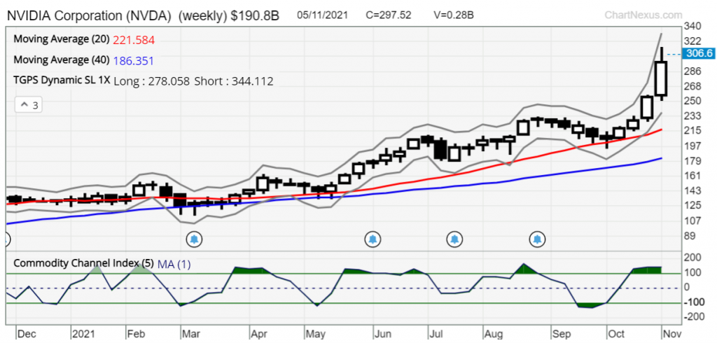 NVDA SW chart 10nov