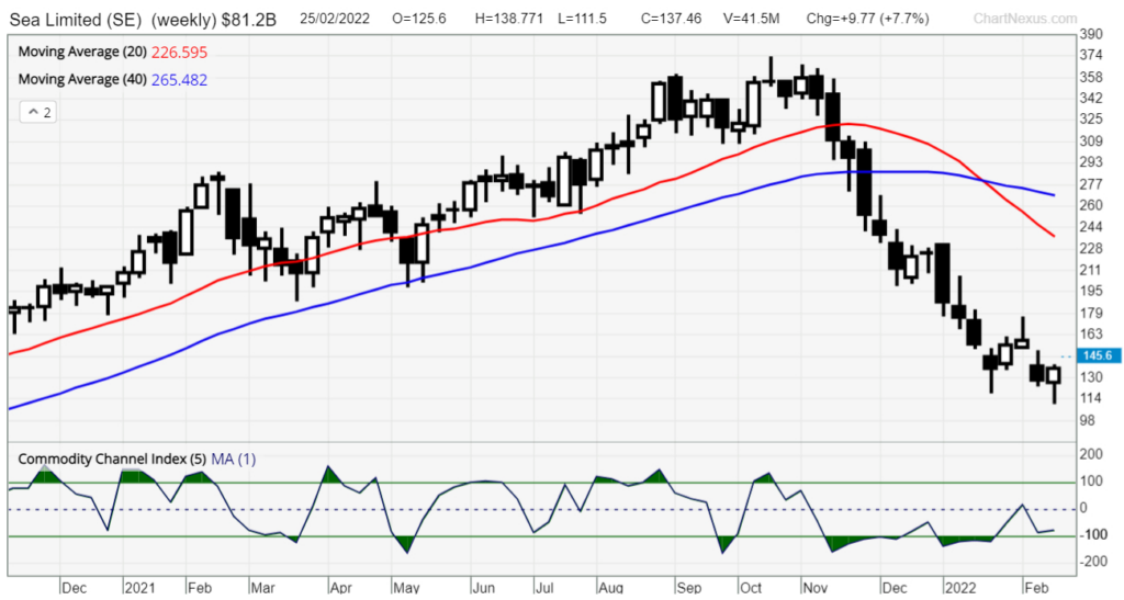 TradersGPS SE 1mar weekly swing 