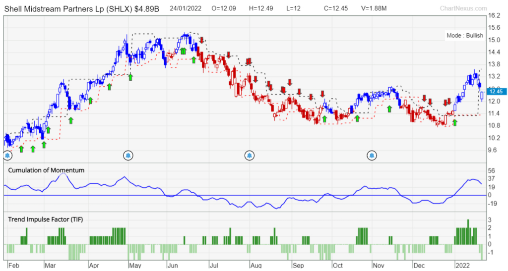 systematic trading SHLX PD tradersgps