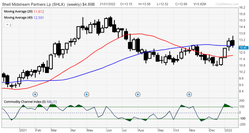 SHLX tradersGPS systematic trading SW