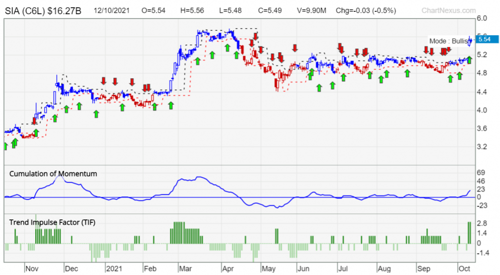 systematic trading SIA PD