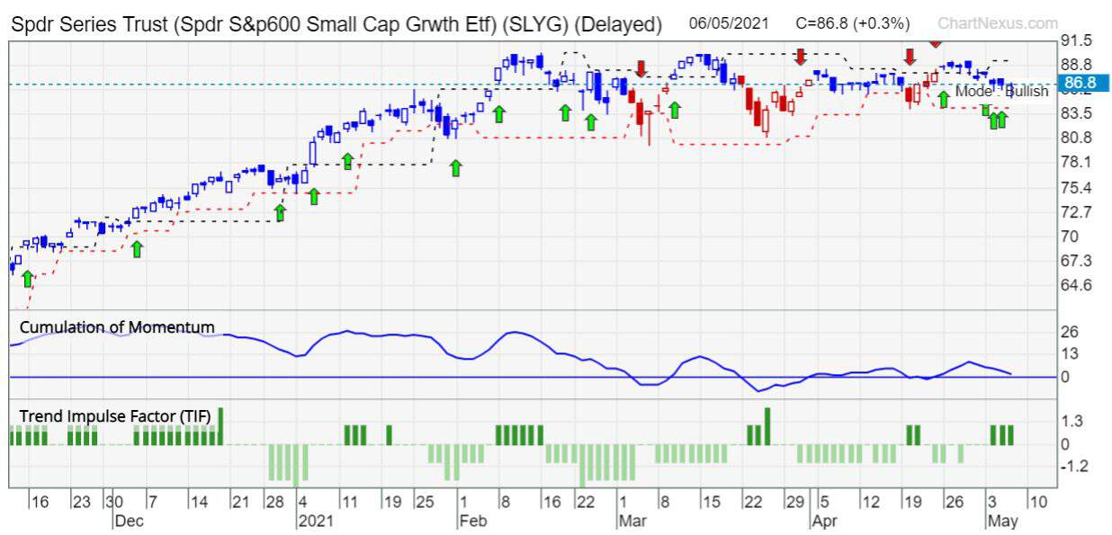 etf SLYG