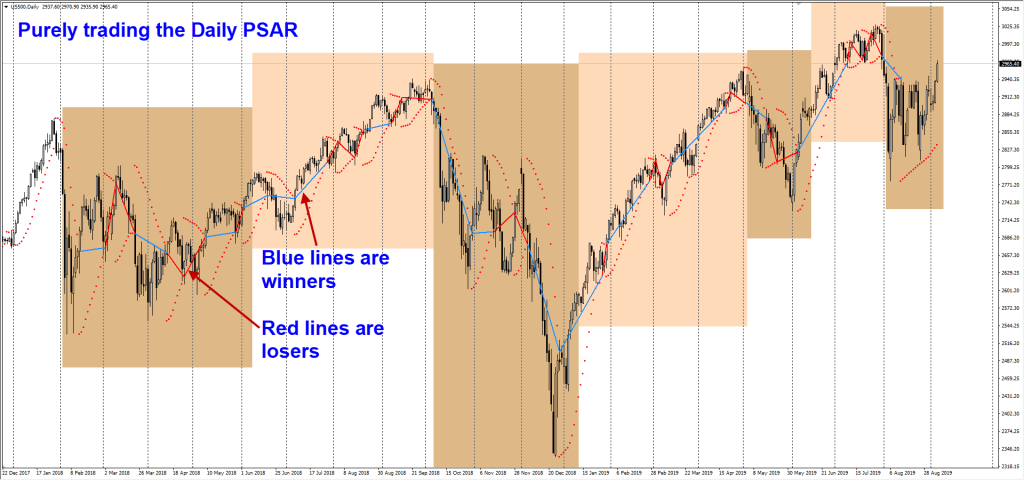 s&p500 pure daily trades 5 sep 2019