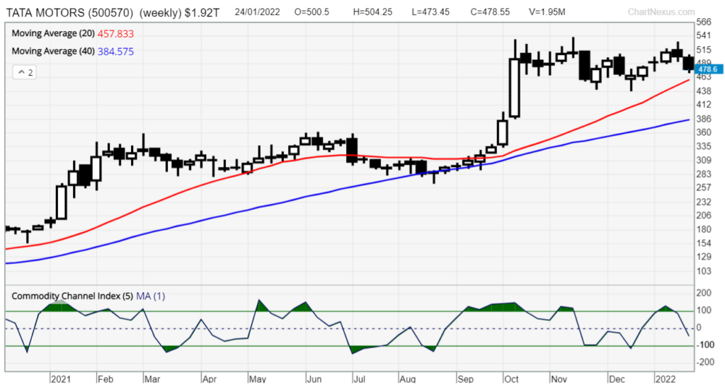 tata motors 500570 systematic trading TradersGPS SW