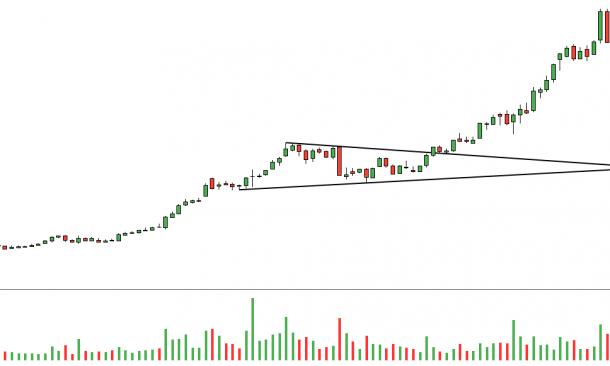 A High-Probability Triangle Trading Setup - Singapore Investment Blog ...