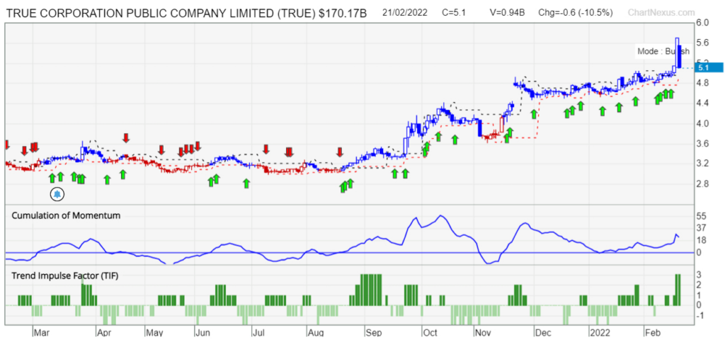 TRUE TradersGPS PD 22feb