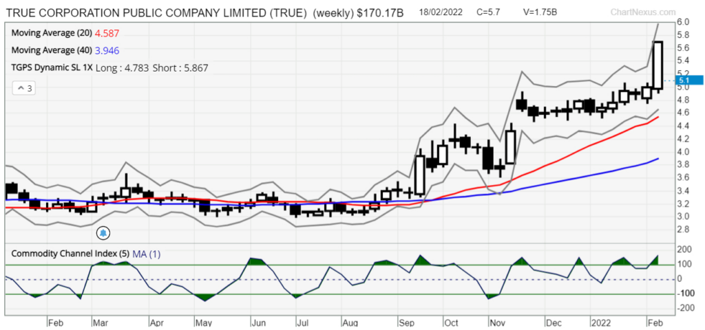 TRUE TradersGPS SW 22feb