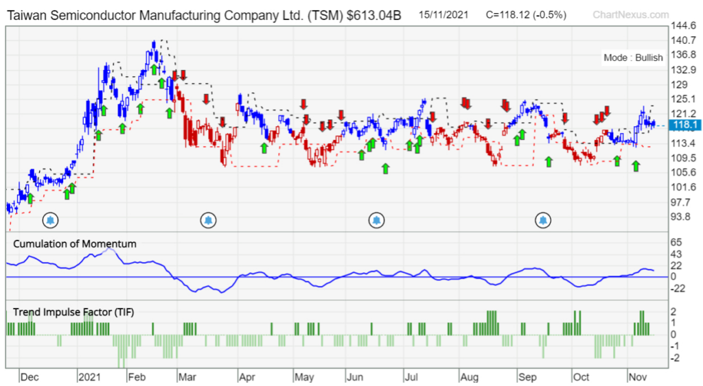 TSM TradersGPS chart 16nov