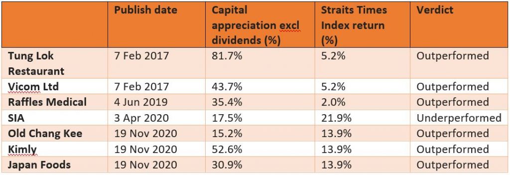 Victor's profile SG stocks performance